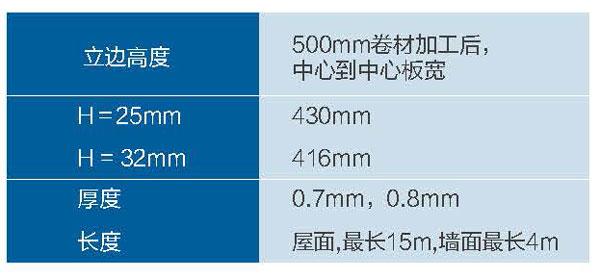 VMZINC?鈦鋅板直立鎖邊系統(tǒng)規(guī)格